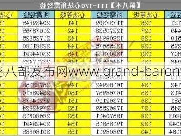 天龙八部就业指南三份，天龙八部就业指南三份！