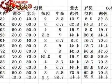 怀旧天龙八部门派进阶属性,天龙八部门派升级特性