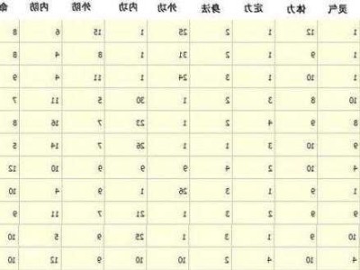 天龙八部职业修炼等级表,天龙八部职业修炼等级汇总)