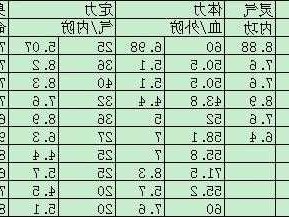 天龙八部门派成长血量,天龙八部门派进阶：气血攀升)