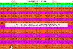 天龙八部入门指南:天龙八部明教宗派技能指点,明教宗派技能传授!