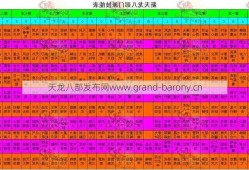 天龙八部详解:09版本天龙八部门派分析,09版天龙八部：门派特色解析)