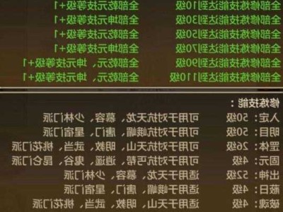 手游天龙八部职业技能介绍,天龙八部手游职业技能解析