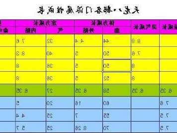 天龙八部门派生活技能抗性,天龙八部门派技能抗性全解析)