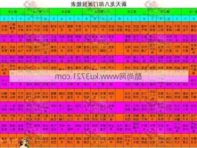 玩转天龙门派的秘诀