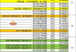 天龙八部:从心法到体力转换策略大全