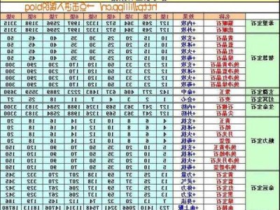 新天龙八部打图效率职业,新版天龙职业打图效率汇总)