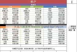 天龙八部门派加点攻略,天龙八部门派攻略：加点指南)