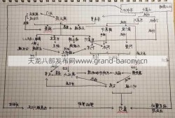 《天龙八部》人物成长轨迹图