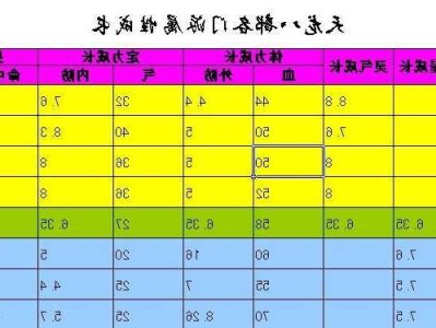 天龙八部门派成长系数图,《天龙八部》门派成长曲线)