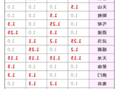 天龙八部sf：新天龙八部职业成长表,新天龙八部职业发展图解)