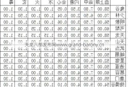 2018天龙八部最强职业，天龙八部18最强职业列表