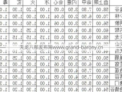 2018天龙八部最强职业，天龙八部18最强职业列表