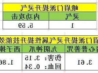 英雄选择：峨眉经脉破解指南