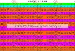 天龙八部专业属性表全图，天龙八部完整指南及