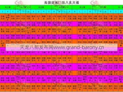 天龙八部专业属性表全图，天龙八部完整指南及