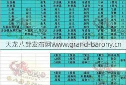 天龙八部明教属性加成表最新攻略,最新天龙八部明教属性加成攻略!