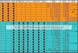 天龙八部怀旧名教宝石攻略指南，《天龙八部》名教宝石攻略指南