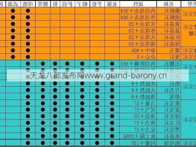 天龙八部怀旧名教宝石攻略指南，《天龙八部》名教宝石攻略指南