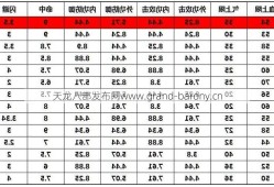 天龙八部各门派最新属性成长，天龙八部各门派属性成长全解析！