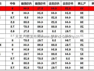 天龙八部各门派最新属性成长，天龙八部各门派属性成长全解析！