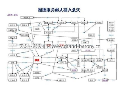 天龙八部师角色，天龙八部角色关系分析