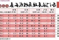 天龙八部属性伤害公式