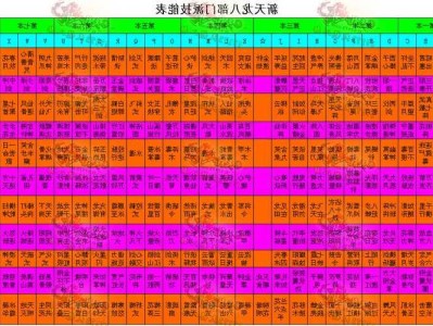 天龙八部门派推荐攻略最新