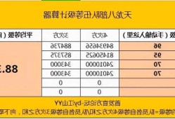 计算天龙八部资质成长，轻松制定最佳修炼计划