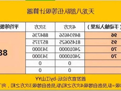 计算天龙八部资质成长，轻松制定最佳修炼计划