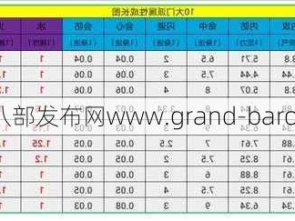 天龙八部游戏中各门派的攻击属性成长，天龙八部各门派的攻击属性详细解释