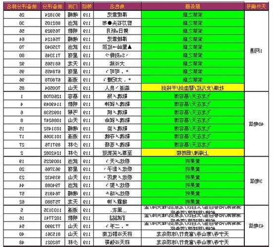 天龙八部sf：天龙八部各职业血量排行-天龙八部职业血量排行！  第1张