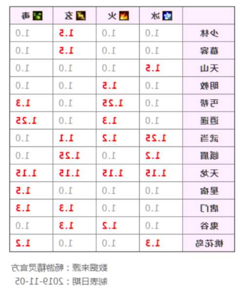 天龙八部sf：新天龙八部职业成长表,新天龙八部职业发展图解)  第1张