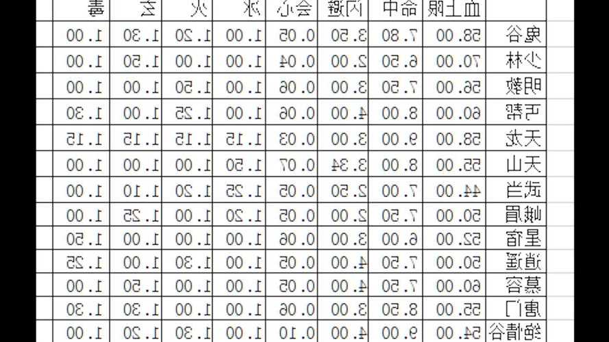 新天龙八部门派伤害对比,天龙八部门派伤害PK排行)  第1张