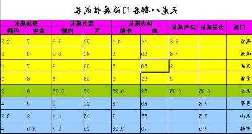 天龙八部门派生活技能抗性,天龙八部门派技能抗性全解析)  第1张