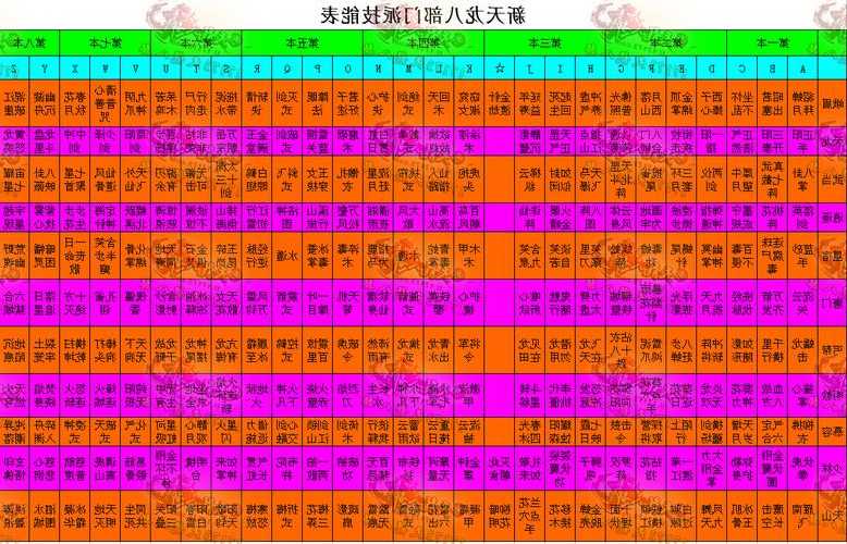 天龙八部门派生活技能抗性,天龙八部门派技能抗性全解析)  第2张