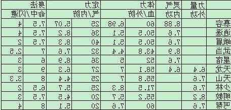 新天龙八部门派成长率,天龙八部：门派成长速度大揭秘)  第1张