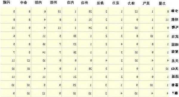 天龙八部职业修炼等级表,天龙八部职业修炼等级汇总)  第1张