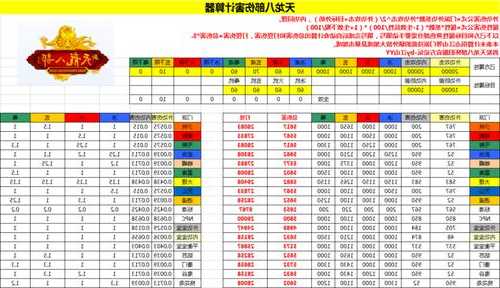 天龙八部职业修炼等级表,天龙八部职业修炼等级汇总)  第2张