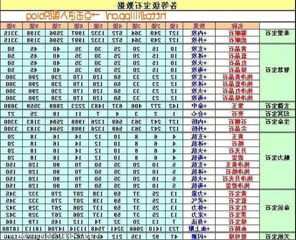 新天龙八部打图效率职业,新版天龙职业打图效率汇总)  第1张