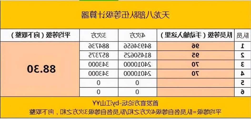 计算天龙八部资质成长，轻松制定最佳修炼计划  第1张