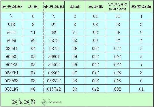 玩天龙八部需要的花费是多少？  第2张