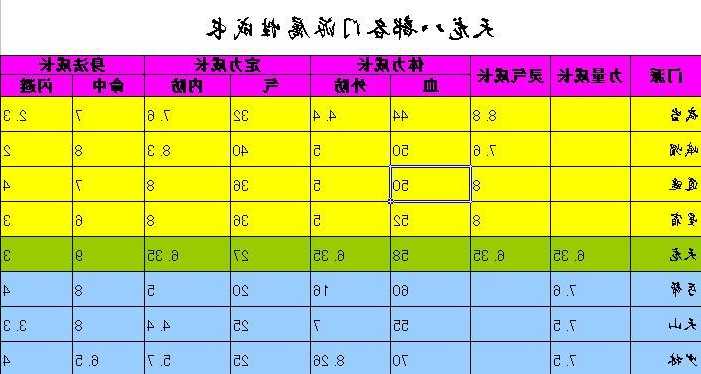 新天龙八部门派属性成长图最新发布！  第1张