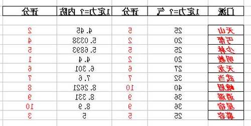 天龙八部门派成长系数图,《天龙八部》门派成长曲线)  第2张