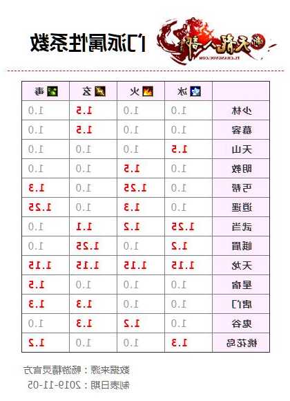 新天龙八部门派性格  第2张