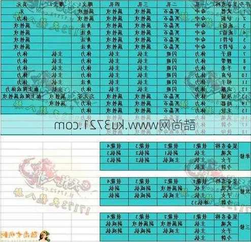 玩转天龙门派的秘诀  第2张