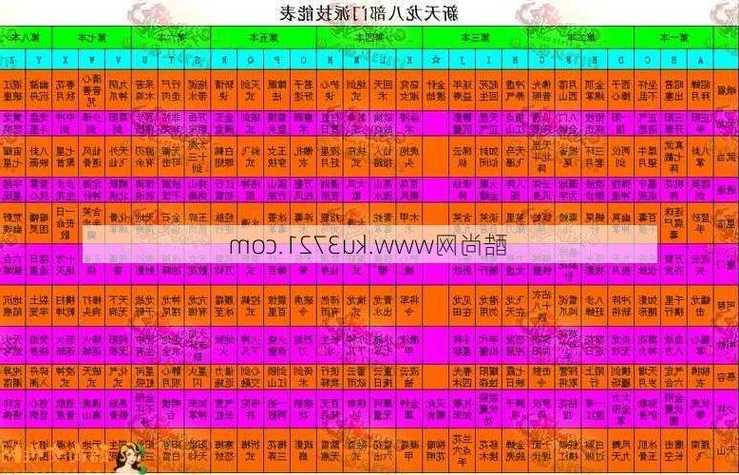 玩转天龙门派的秘诀  第1张