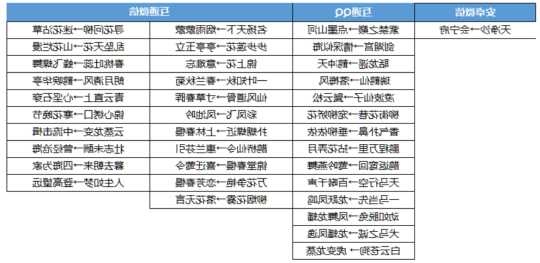 手游天龙八部合区查询,手游天龙八部，合服查询快捷方法  第2张