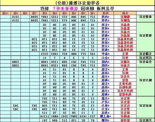 天龙门派加什么属性宝石好  第2张