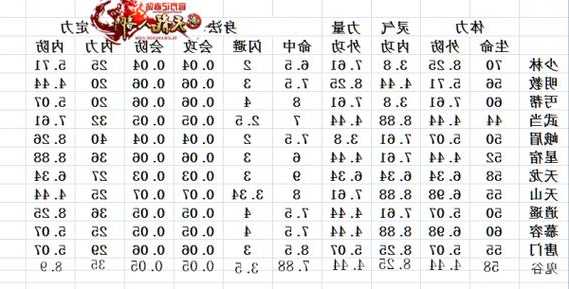 怀旧天龙八部门派进阶属性,天龙八部门派升级特性  第1张